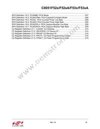 C8051F530-IT Datasheet Page 12
