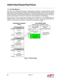 C8051F530-IT Datasheet Page 20