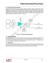 C8051F530-IT Datasheet Page 23