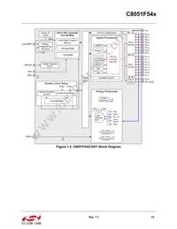 C8051F540-IM Datasheet Page 15