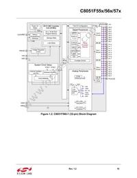 C8051F561-IM Datasheet Page 18