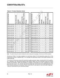 C8051F561-IM Datasheet Page 21