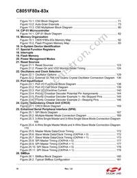 C8051F818-GU Datasheet Page 10