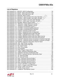 C8051F818-GU Datasheet Page 12