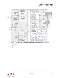 C8051F818-GU Datasheet Page 17