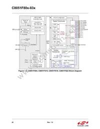 C8051F818-GU Datasheet Page 20