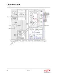 C8051F818-GU Datasheet Page 22