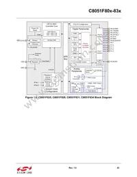 C8051F818-GU Datasheet Page 23