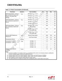C8051F850-B-GM Datasheet Page 10