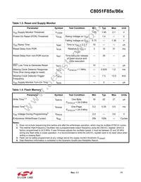 C8051F850-B-GM Datasheet Page 11