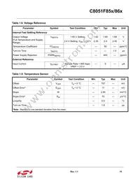 C8051F850-B-GM Datasheet Page 15