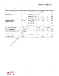 C8051F850-B-GM Datasheet Page 17