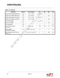 C8051F850-B-GM Datasheet Page 18