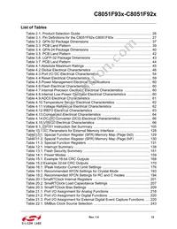 C8051F930-G-GQR Datasheet Page 12