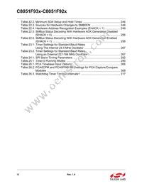 C8051F930-G-GQR Datasheet Page 13