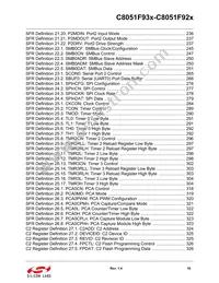 C8051F930-G-GQR Datasheet Page 16