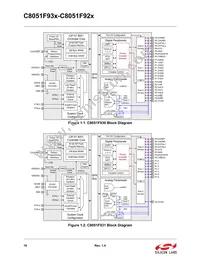 C8051F930-G-GQR Datasheet Page 18