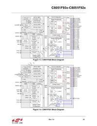 C8051F930-G-GQR Datasheet Page 19