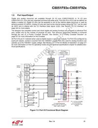 C8051F930-G-GQR Datasheet Page 21