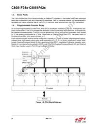 C8051F930-G-GQR Datasheet Page 22