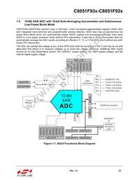 C8051F930-G-GQR Datasheet Page 23