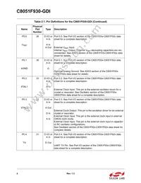 C8051F930-GDI Datasheet Page 4