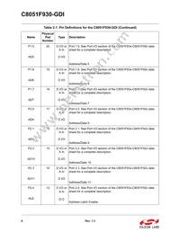 C8051F930-GDI Datasheet Page 6