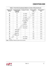 C8051F930-GDI Datasheet Page 9