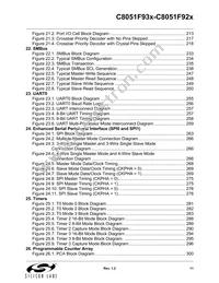 C8051F931-GMR Datasheet Page 11
