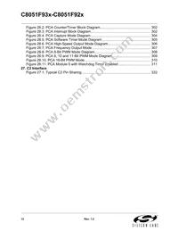 C8051F931-GMR Datasheet Page 12