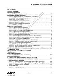 C8051F931-GMR Datasheet Page 13