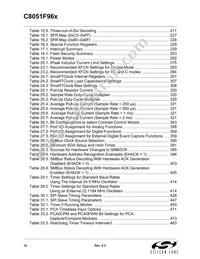 C8051F960-A-GQR Datasheet Page 16