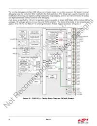 C8051F970-A-GMR Datasheet Page 23