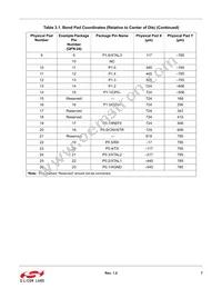 C8051F996-GDI Datasheet Page 7