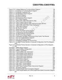 C8051F997-GUR Datasheet Page 9