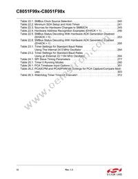 C8051F997-GUR Datasheet Page 12