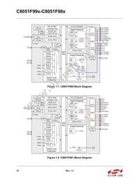 C8051F997-GUR Datasheet Page 18