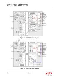 C8051F997-GUR Datasheet Page 20