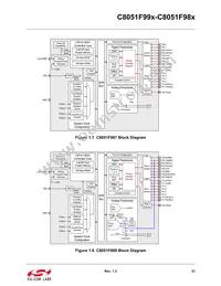 C8051F997-GUR Datasheet Page 21