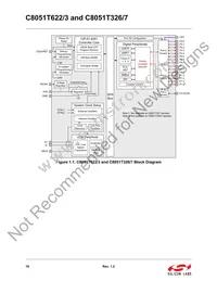 C8051T327-GM Datasheet Page 16