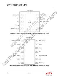 C8051T600-GM Datasheet Page 20