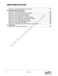 C8051T606-GTR Datasheet Page 8