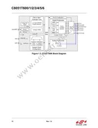 C8051T606-GTR Datasheet Page 15