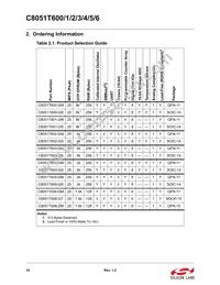 C8051T606-GTR Datasheet Page 16