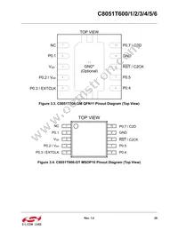 C8051T606-GTR Datasheet Page 20