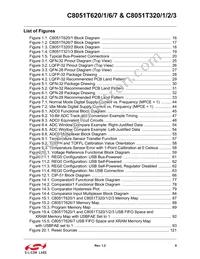 C8051T626-B-GMR Datasheet Page 8