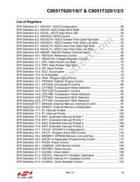C8051T626-B-GMR Datasheet Page 12