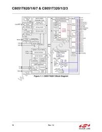 C8051T626-B-GMR Datasheet Page 16