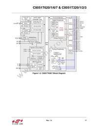 C8051T626-B-GMR Datasheet Page 17