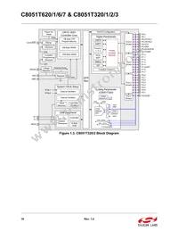 C8051T626-B-GMR Datasheet Page 18